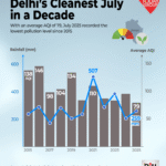 Red Zone Alert for the National Capital AQI 335